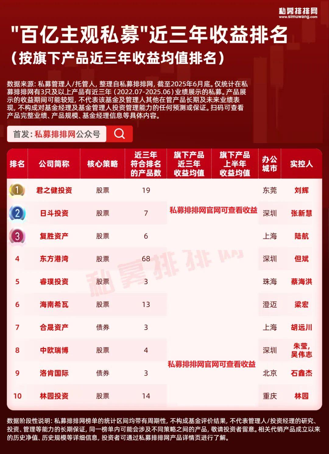 量化VS主观，近三年业绩孰强？百亿量化领跑！ - 知乎