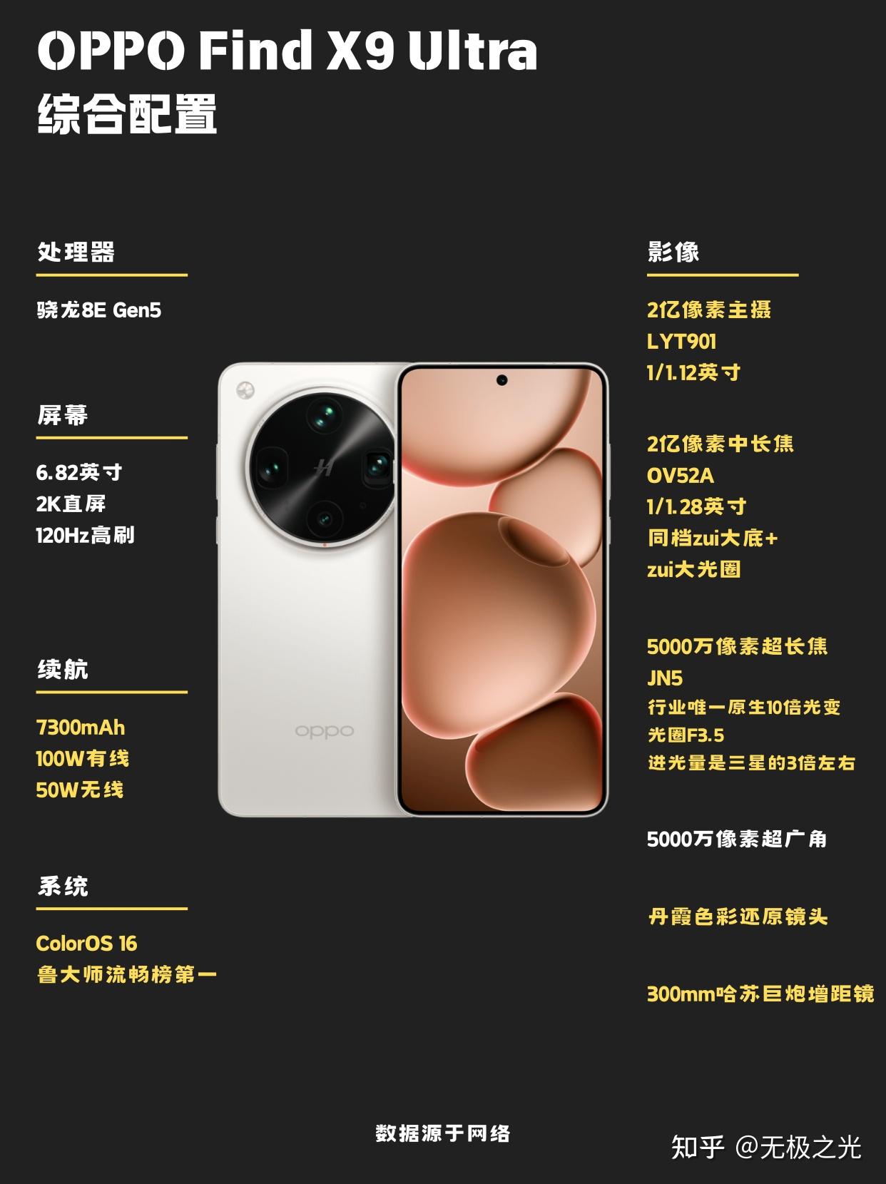 今年OPPO超大杯这么猛?