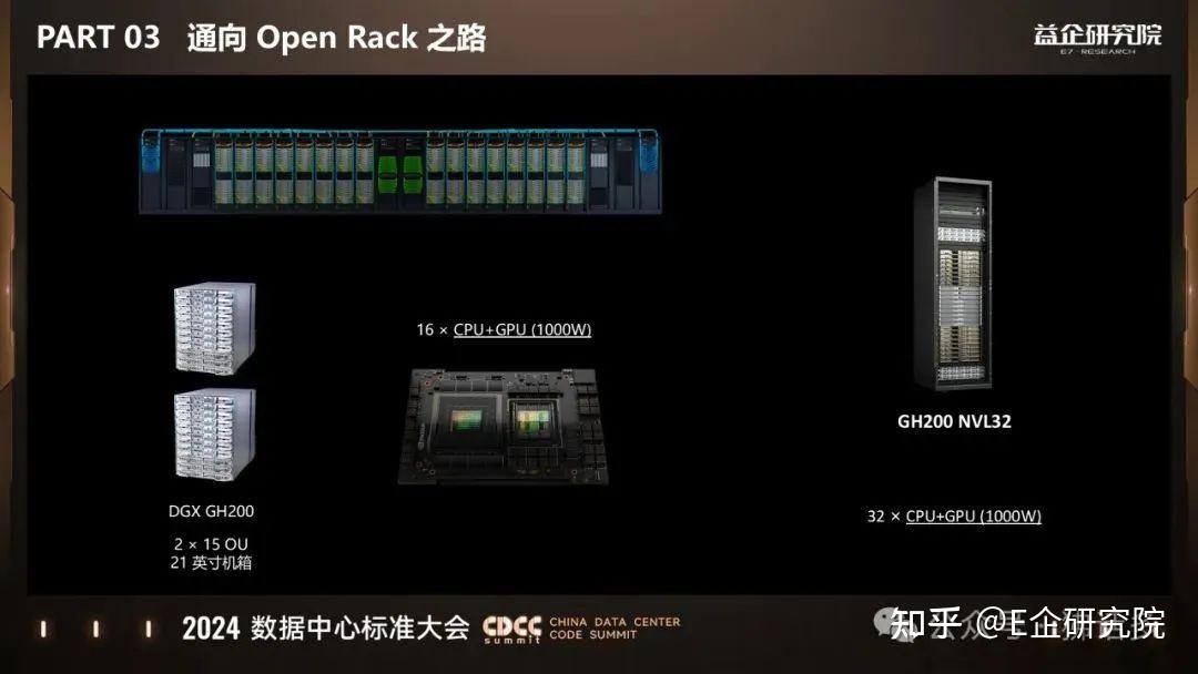 开放智算之整机柜演进 - 知乎
