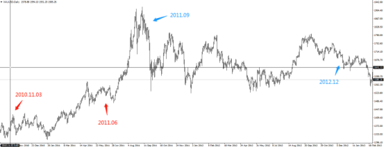美联储历史QE及其对金融市场的影响 美联储历史QE及其对金融市场的影响