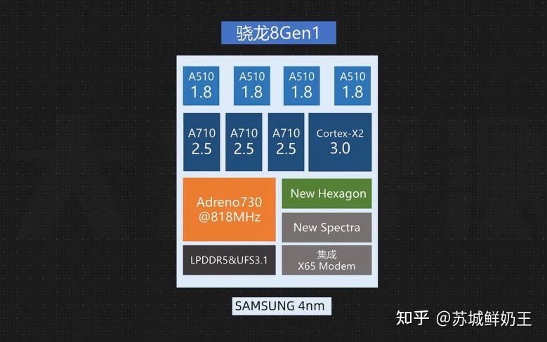 卢伟冰直言不讳骁龙8gen1是颗破芯片