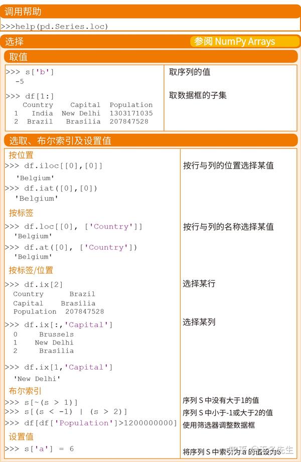 Python数据科学速查表 Pandas基础 - 知乎