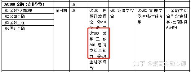 13,中國社會科學院研究生院14,華東政法大學http://yz.swufe.edu.