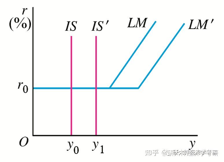 凯恩斯主义模型图片