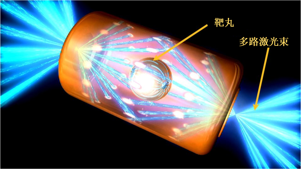 惯性约束核聚变,或许是人类利用核能的另一种可能 - 知乎