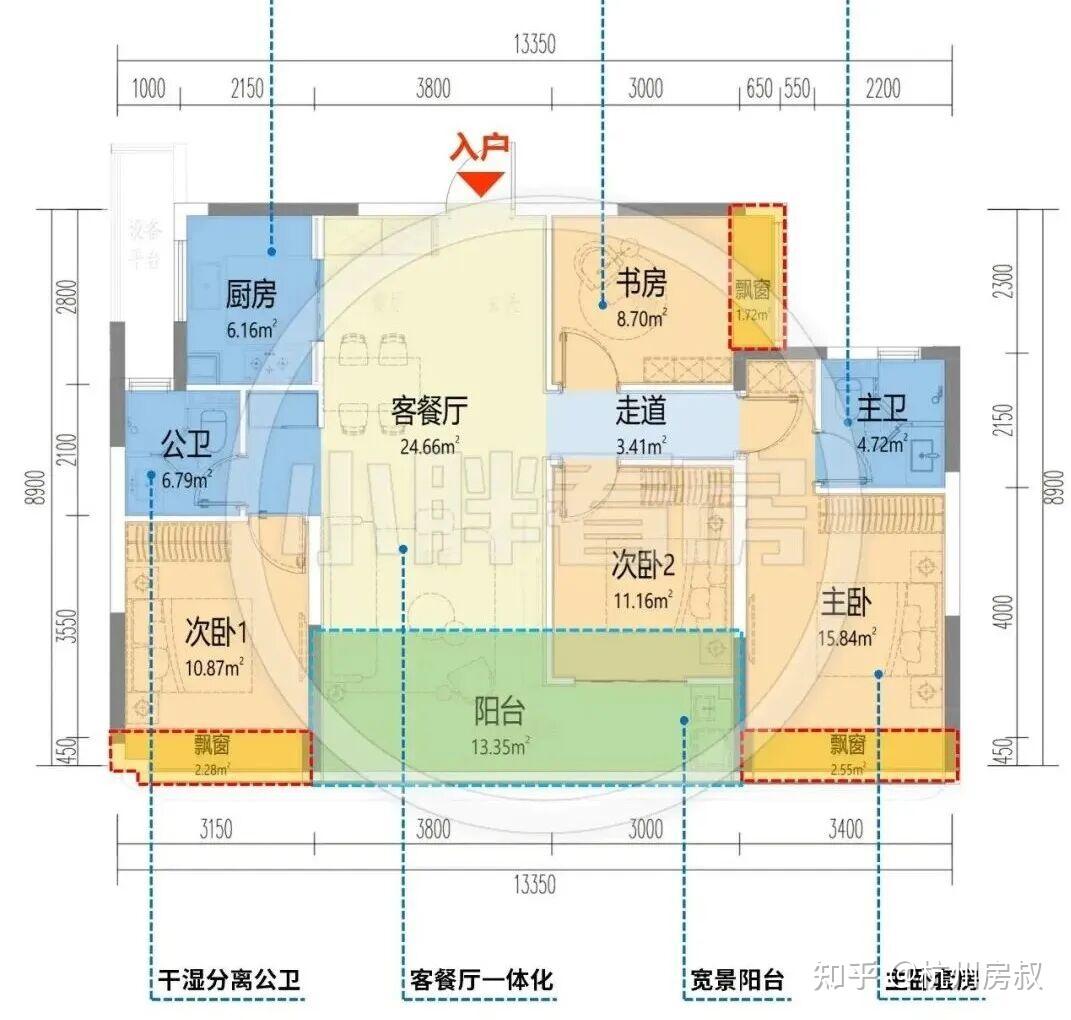 杭州城西北，2026开年必看盘是谁？ - 知乎