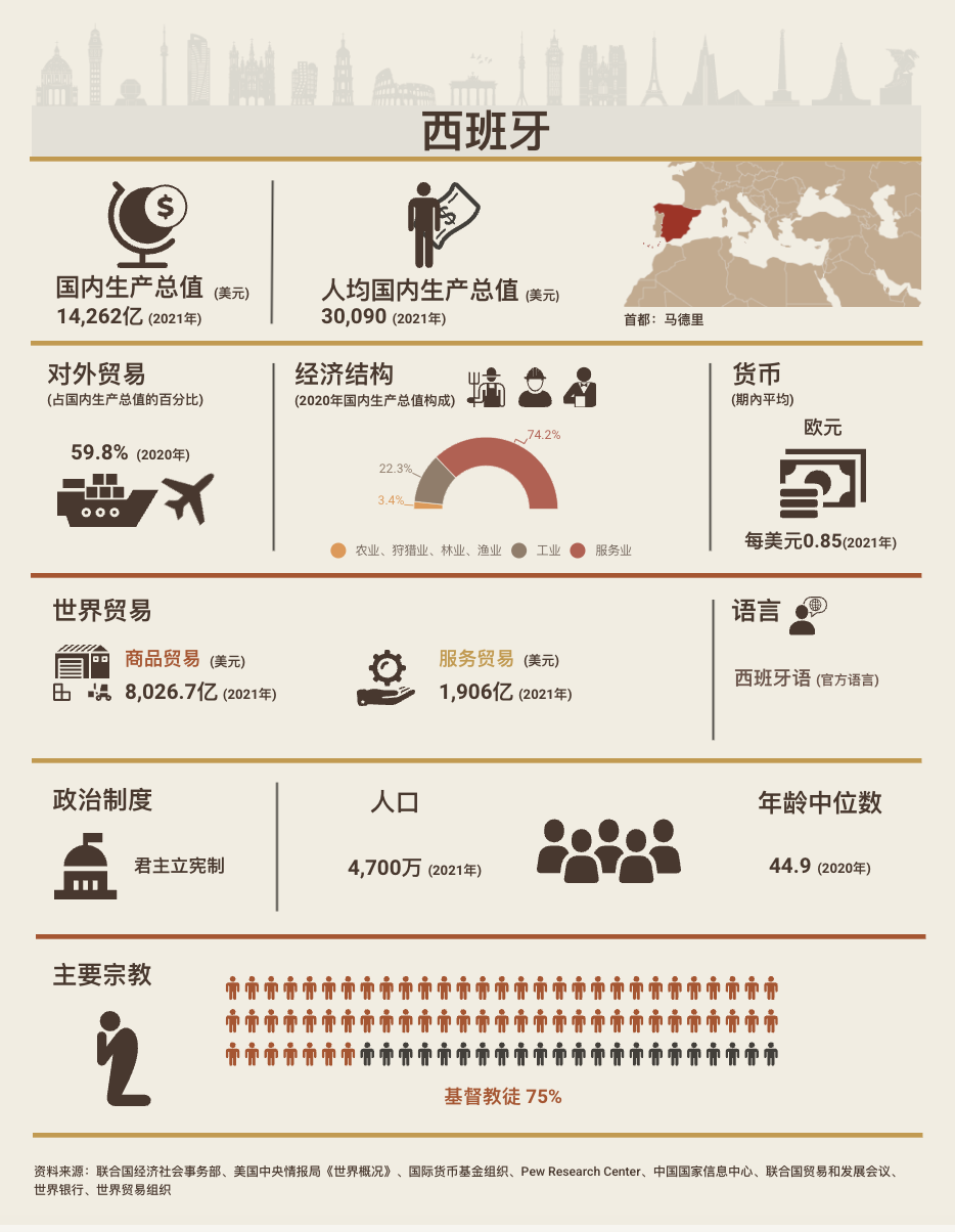 全球洞察｜西班牙短信和云通信市场研究及选型指南- 知乎