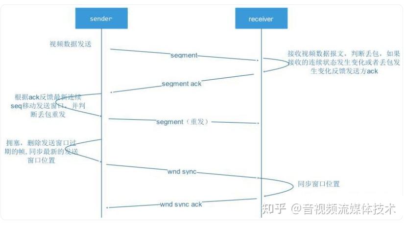 直播行业的创新引擎：软件开发的力量