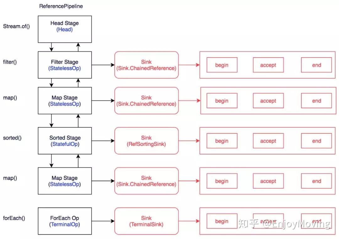 Java8之Stream API原理 - 知乎