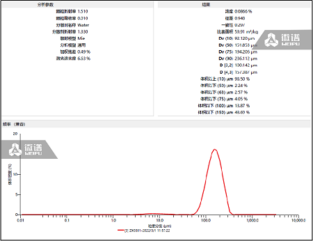 粒径测试方法 - 知乎