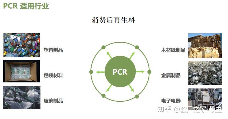 PCR认证-消费后再生料认证 - 知乎