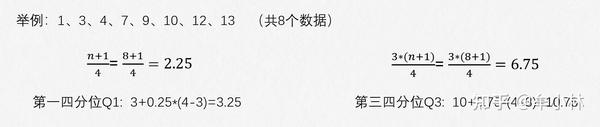 四分位数计算公式中,分子为什么是n+1,而不是n - 知乎