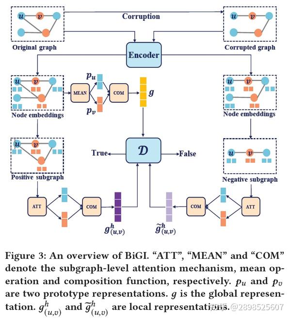 二部图论文精读：Bipartite Graph Embedding via Mutual Information Maximization - 知乎