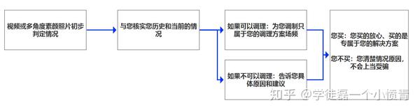 护肤保养 图片_护肤品保养型_护肤保养开课啦