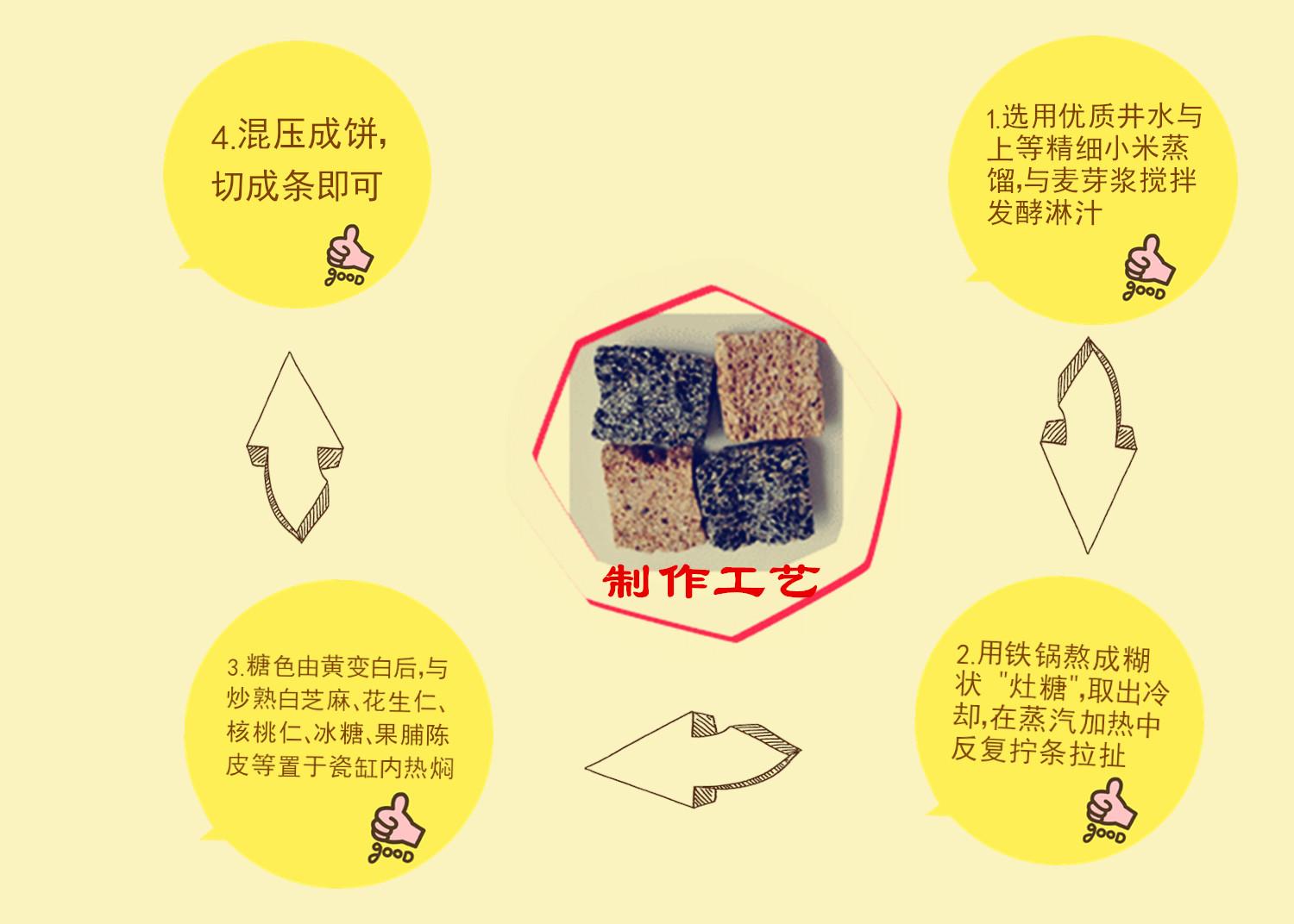 该糖全部采用手工精心制作,口食味美,做工考究,为纯天然食品,稀有食补