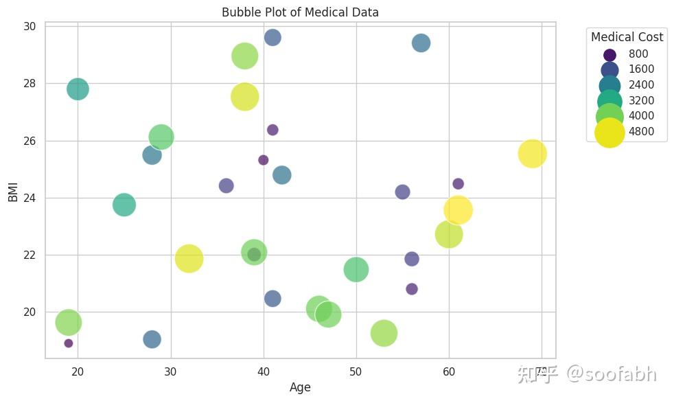 Python可视化之Seaborn--入门篇2 - 知乎