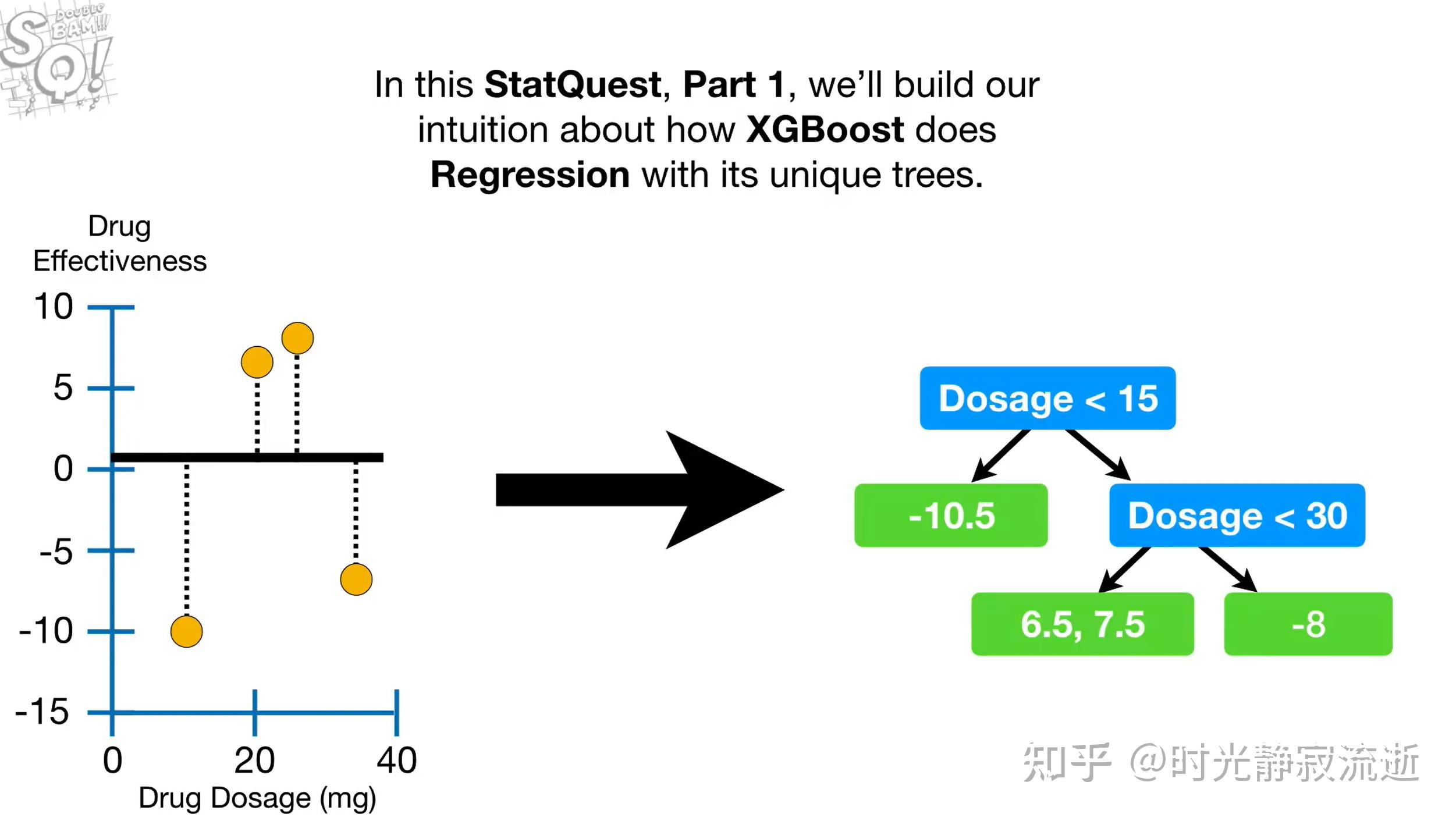 Xgboost 回归任务 知乎 