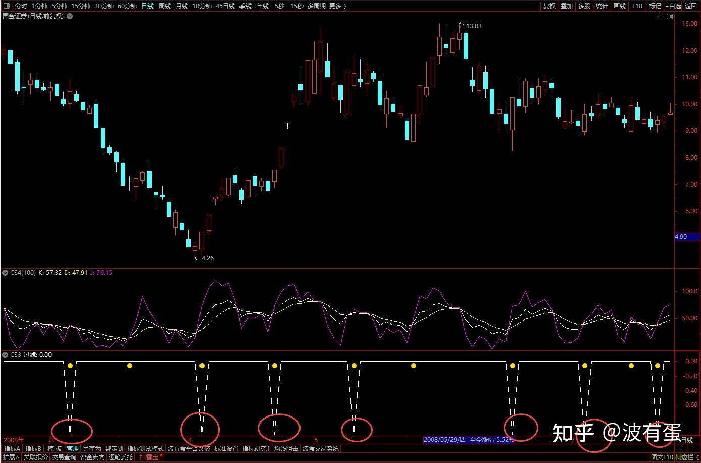 通达信指标编写实战记录23：FILTER是未来函数吗？ - 知乎