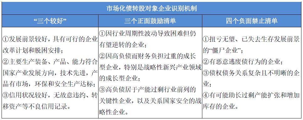 東北特鋼重整案債轉股在破產重整程序中的運用