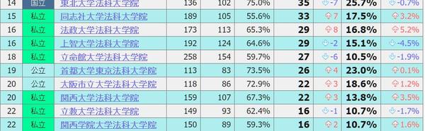 在日本的中央大学怎么样 就读是一种怎样的体验 日本中央学院大学好吗 艾帝网