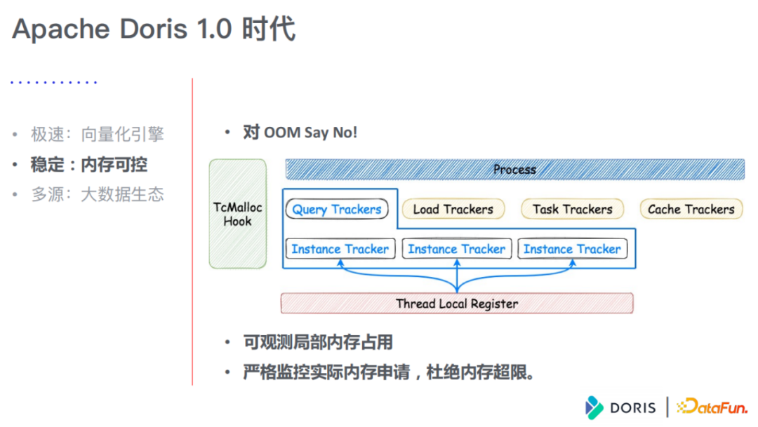 Apache Doris 极速1.0版本解析与未来规划17 Apache Doris 极速1.0版本解析与未来规划