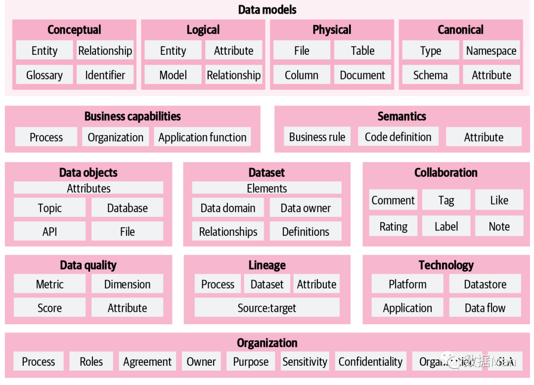 【书】【Data Management at Scale】【第十章：元数据】 - 知乎