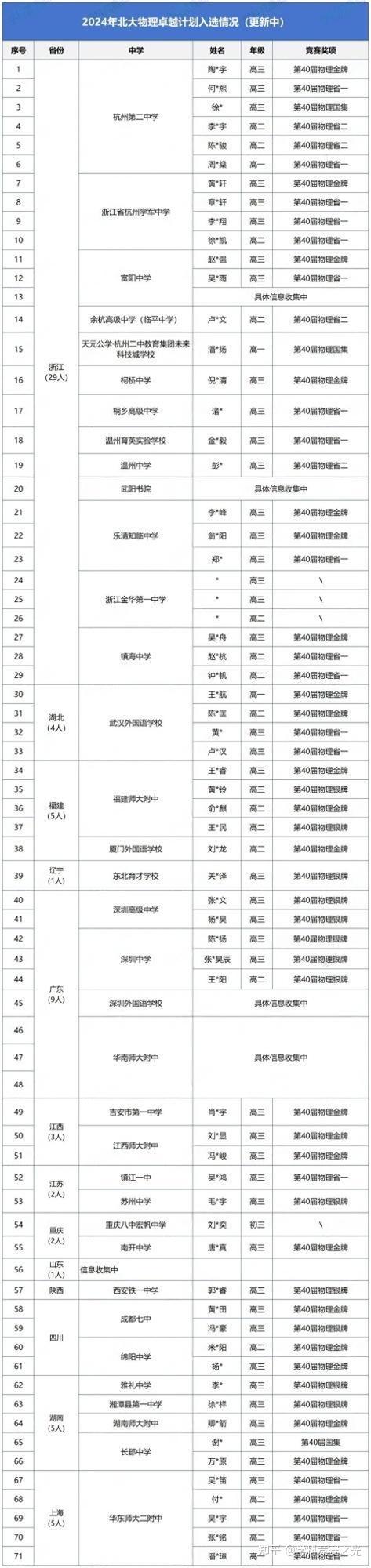 北大四大"疯人院"有多牛?天才怪才大佬云集!