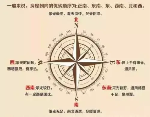 揭秘你的房子是怎么被开发商定价的 知乎