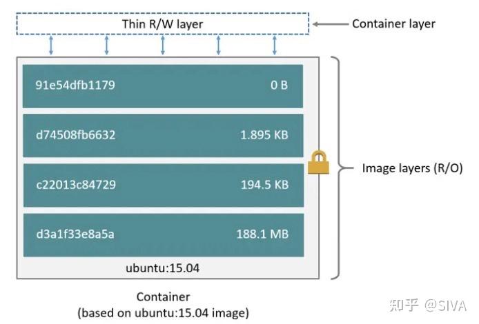 [论文笔记] DupHunter: Flexible High-Performance Deduplication for Docker ...