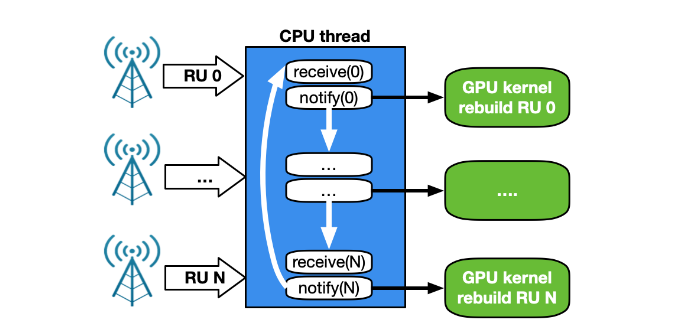 使用 NVIDIA DOCA GPUNetIO 进行内联 GPU 数据包处理 - 知乎