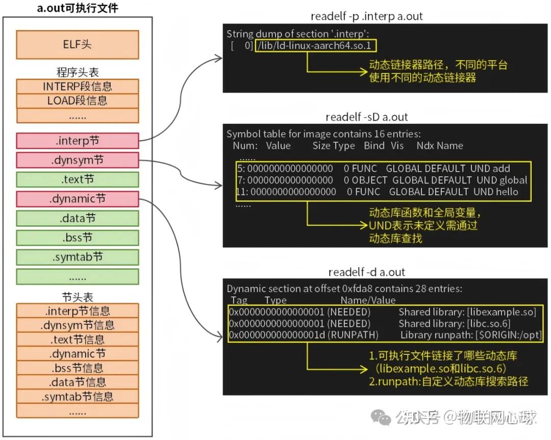 图文详解Linux动态库（.so文件）工作原理 - 知乎