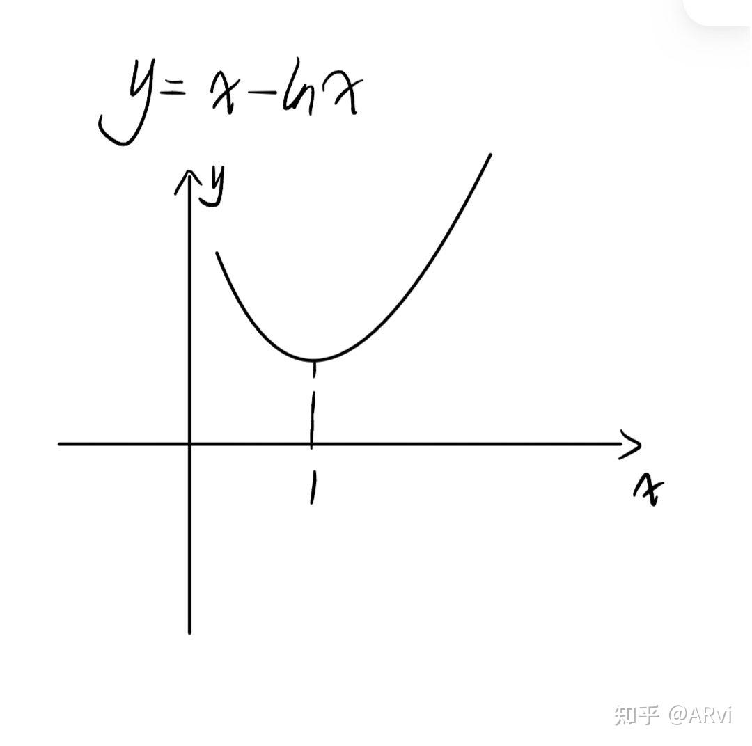 高中数学几个常见超越函数 知乎