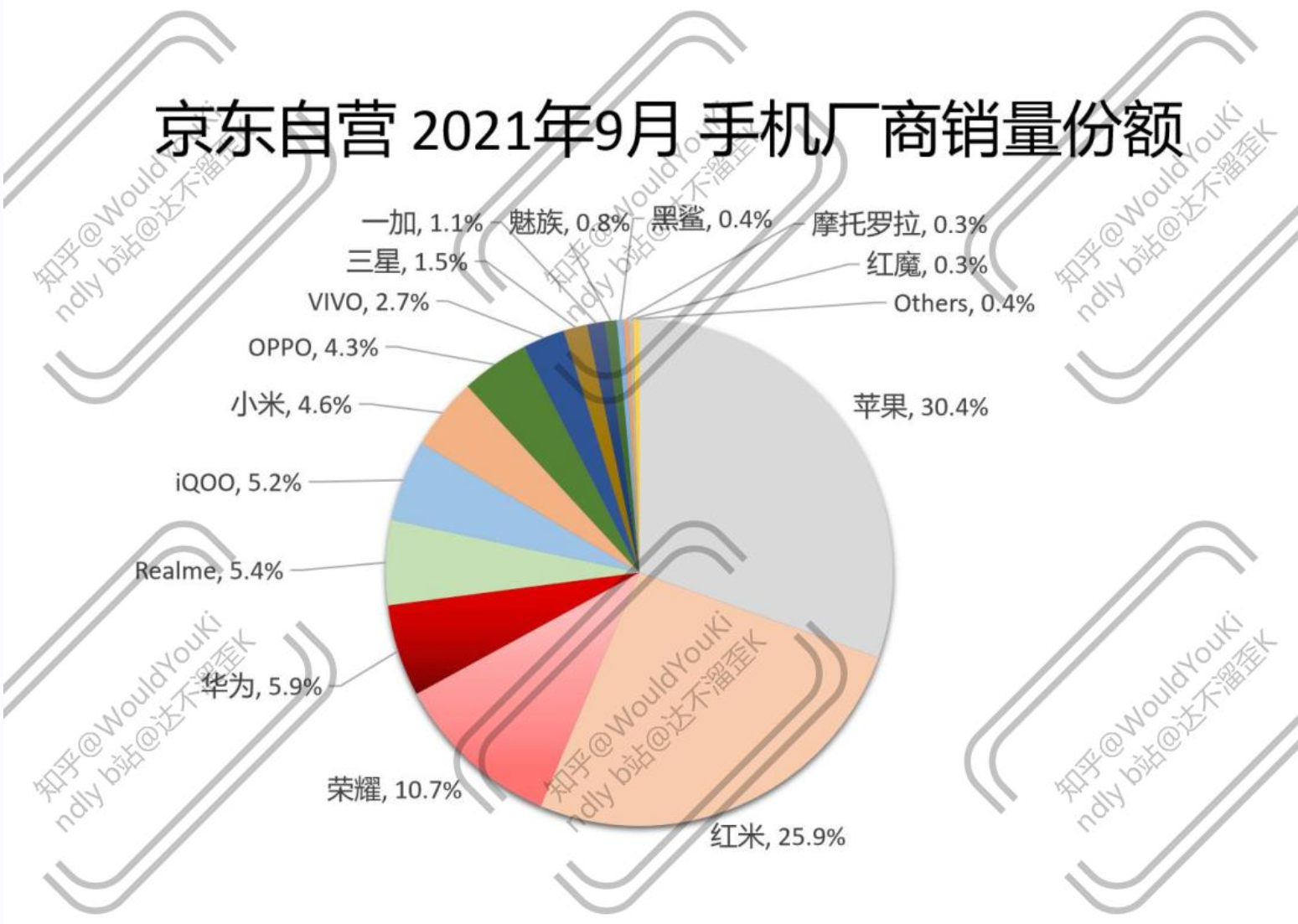 2021年9月京東自營手機單品銷量前50機型新機銷量排行品牌銷量銷售額