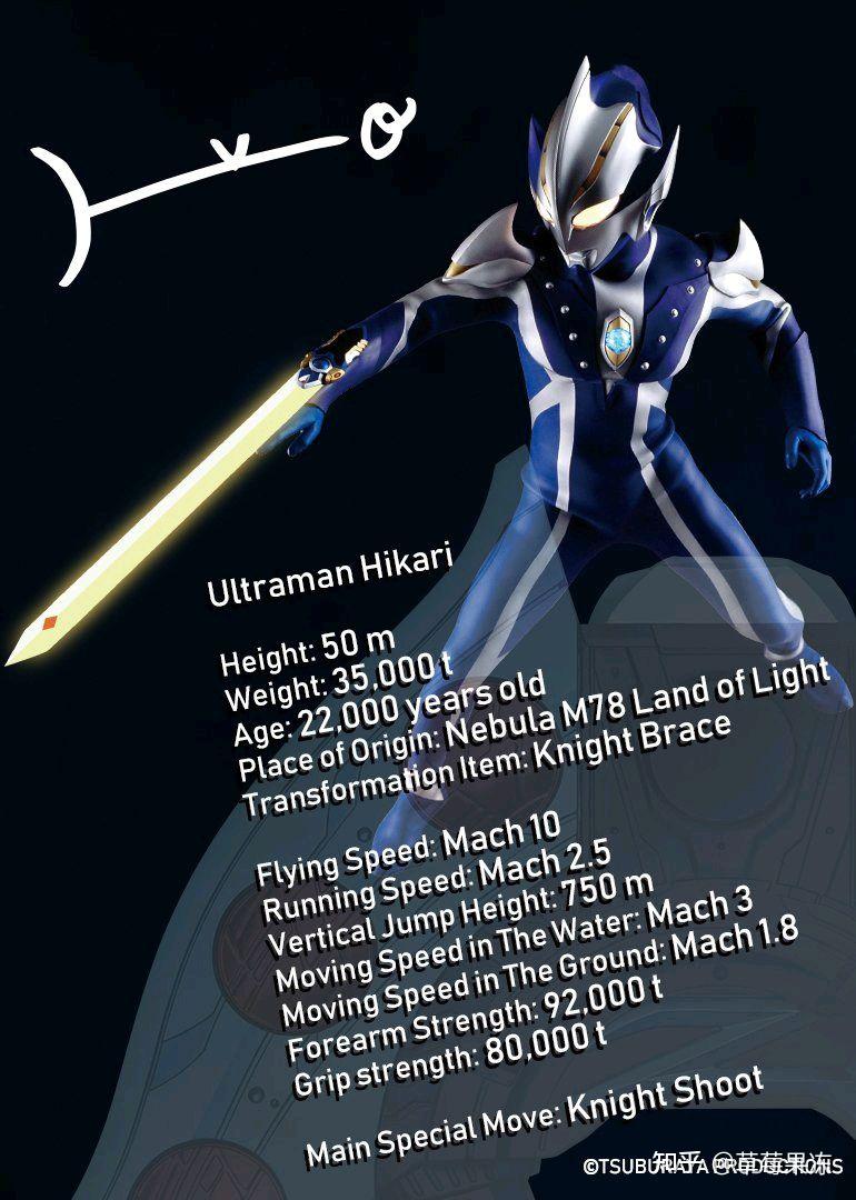 奥特曼战力数据排行