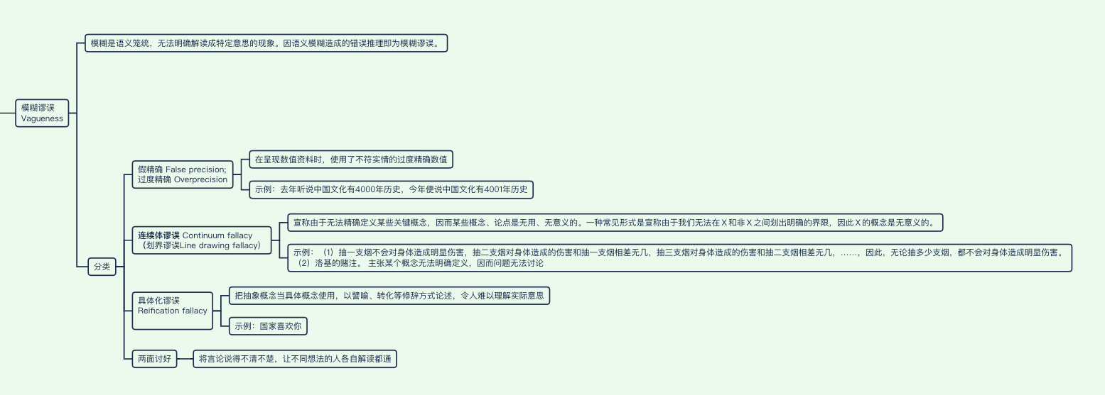 形式逻辑中的谬误问题 - 知乎