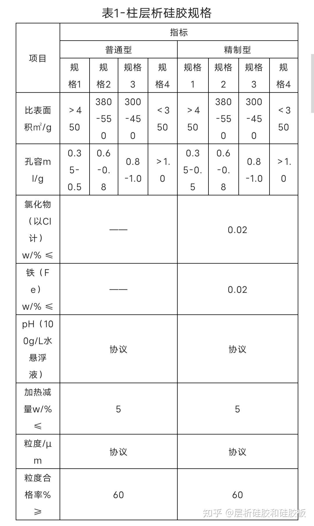 药物分离纯化用柱层析硅胶应用与综述 - 知乎