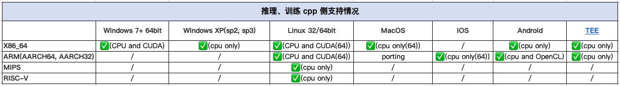 MegEngine Windows Python wheel 包减肥之路 - 知乎