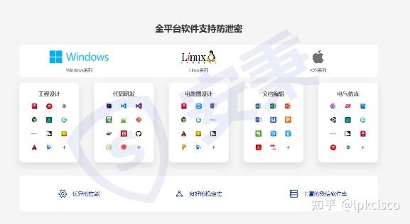 九款超好用的源代码加密软件|2025必备源代码加密软件排行榜！ - 知乎