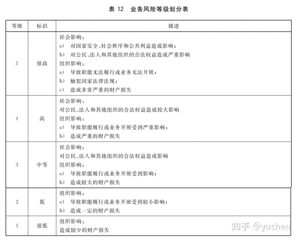 建立券商合规意见分类分级规范制度架构