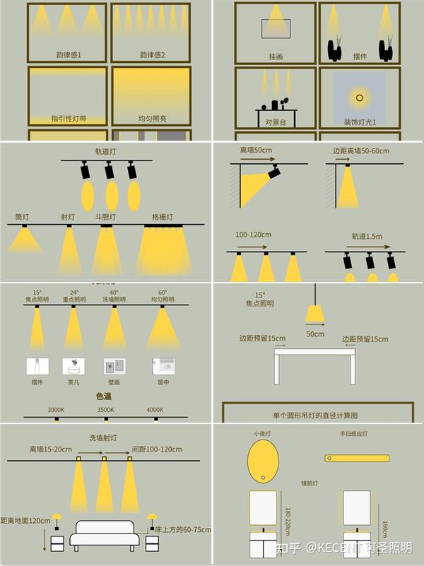 9张图全方位解析全屋灯光布局灯距参数细节 - 知乎