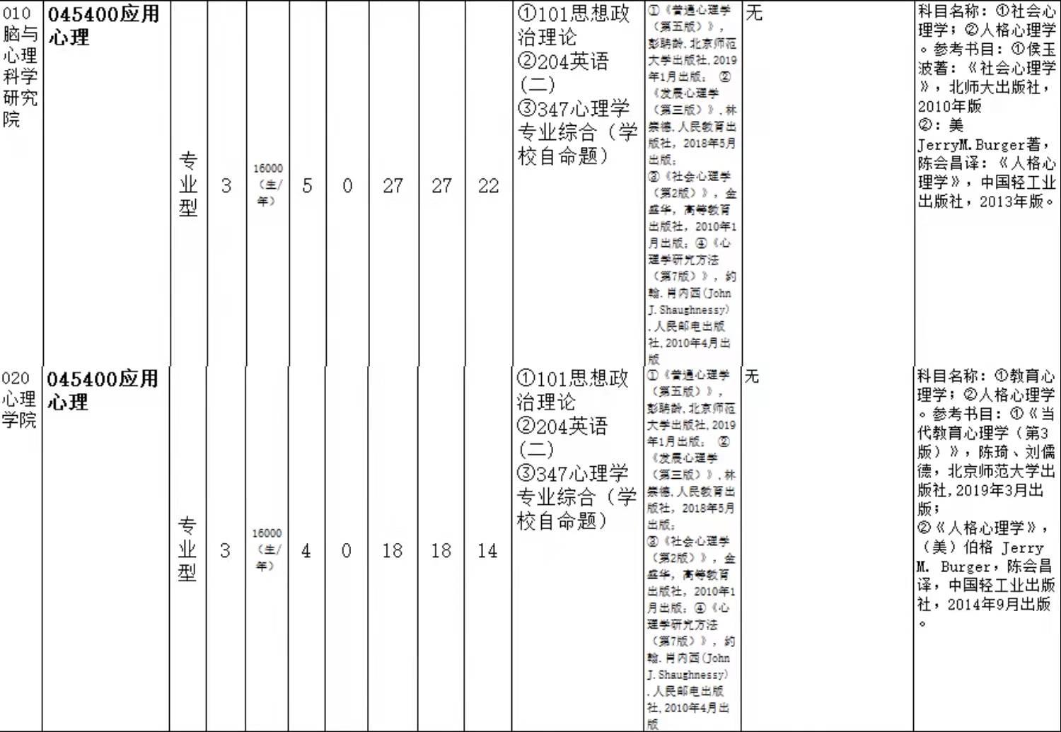 考研物理347分什么水平（考研物理347分什么水平能考） 考研物理347分什么程度
（考研物理347分什么程度
能考）《物理考研340分是什么水平》 考研培训