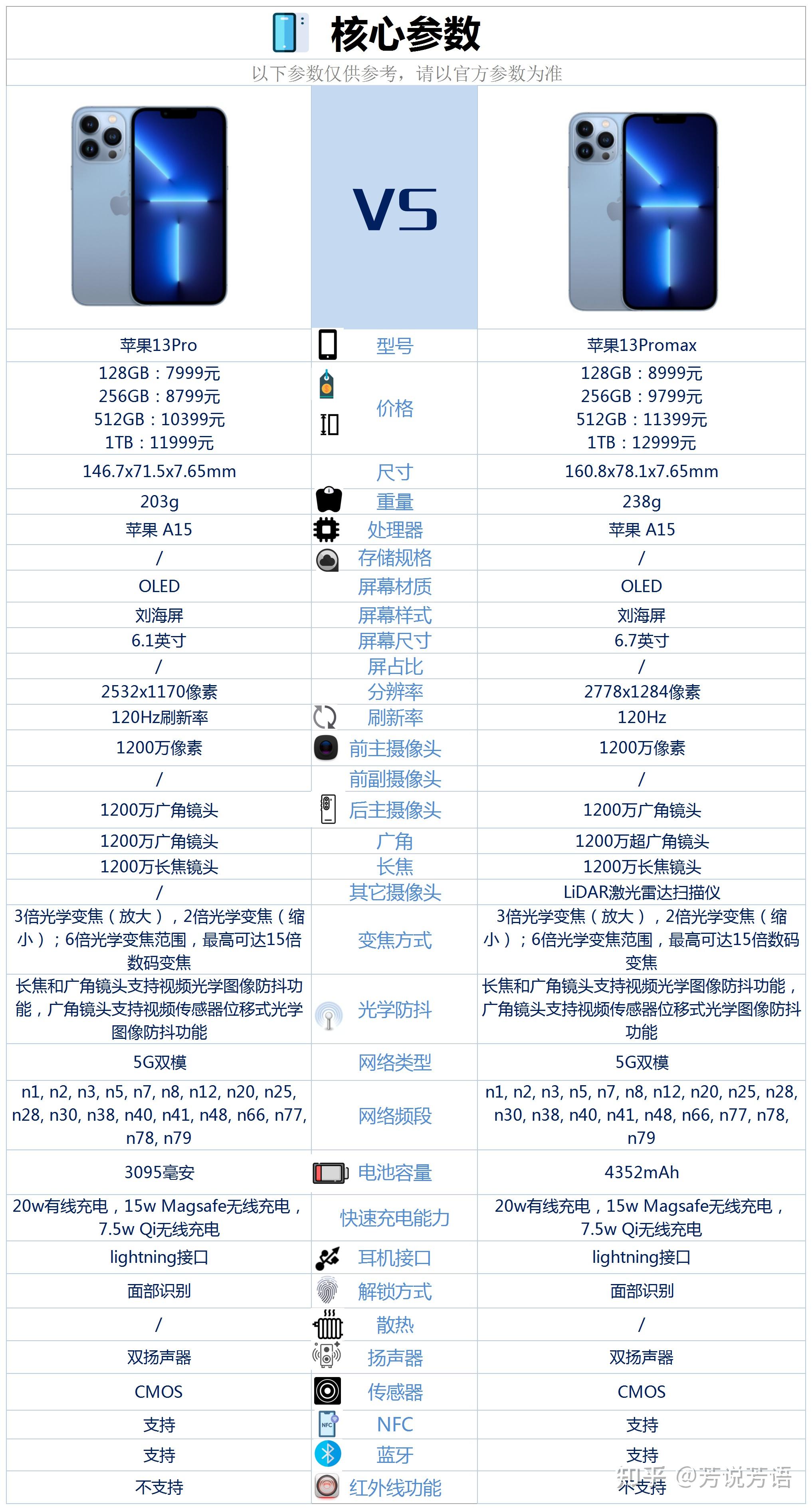 苹果13参数配置图片