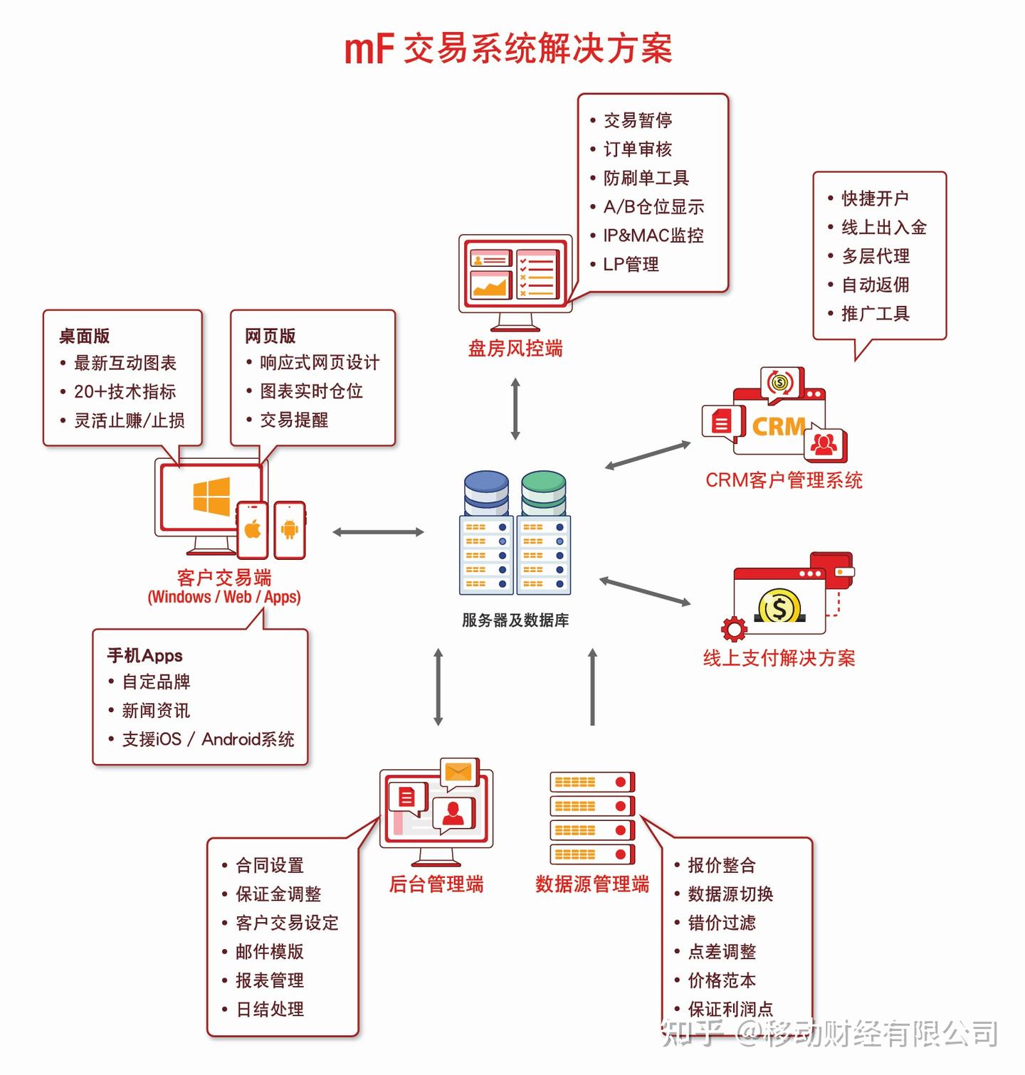 有什么可以代替迈达克MT4或者MT5的交易系统么？ - 知乎
