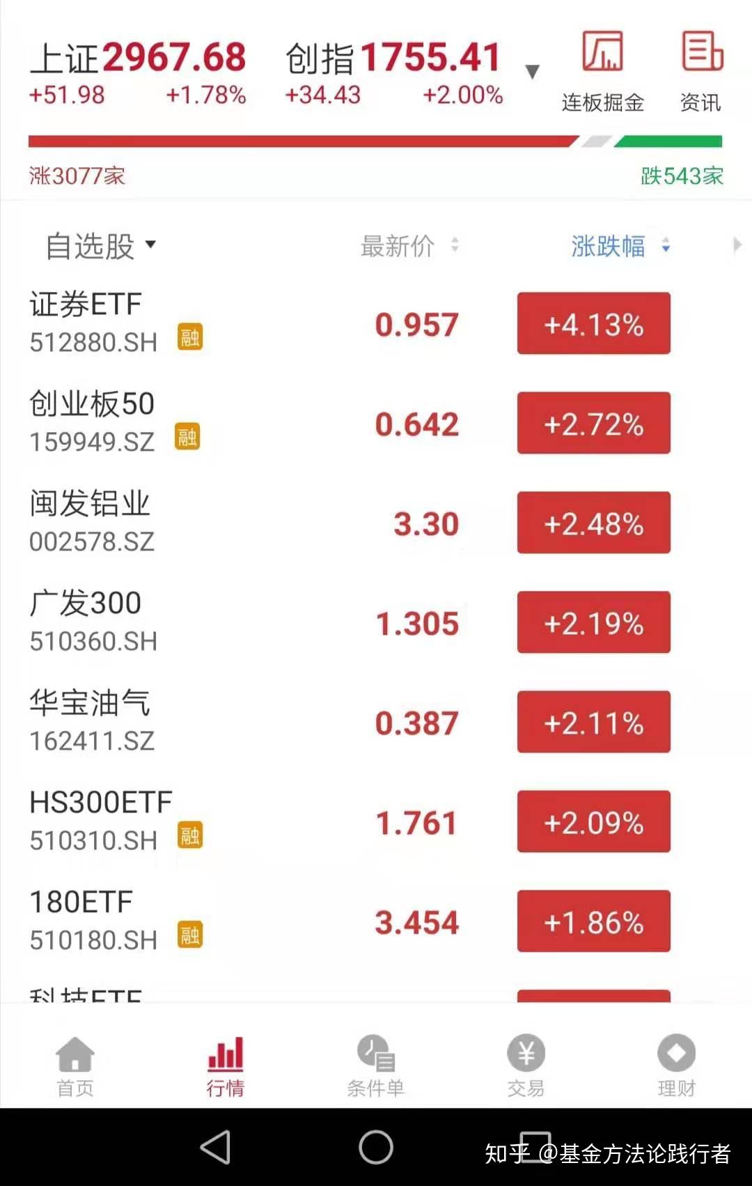 今天收到基中宝的定盈计划消息提醒,卖出创业板50指数基金(155949)