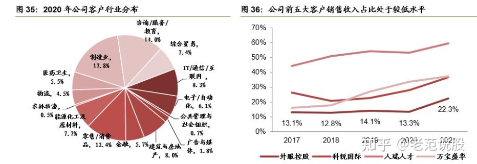 人服龙头，外服控股：外延并购加速发展，多重利好打造黄金赛道