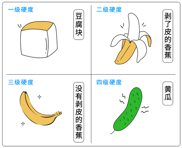 鉴别一根完美丁丁的7个指标! - 知乎
