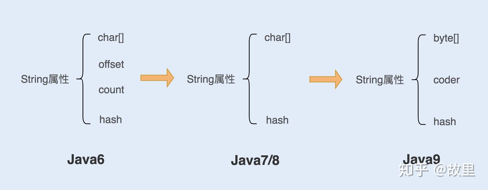 编写函数实现value左右循环移位_java函数的编写_c语言编写两个函数求最大公约数和最小公倍数