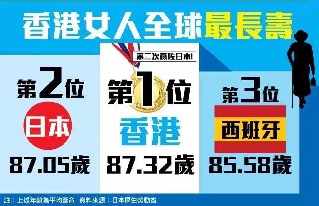 揭秘香港医疗系统：真相如何？香港医疗到底有多卷？ 知乎