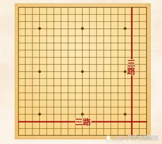 除了围棋棋盘中间的一个星,它们基本上都是覆盖在角部和边上.