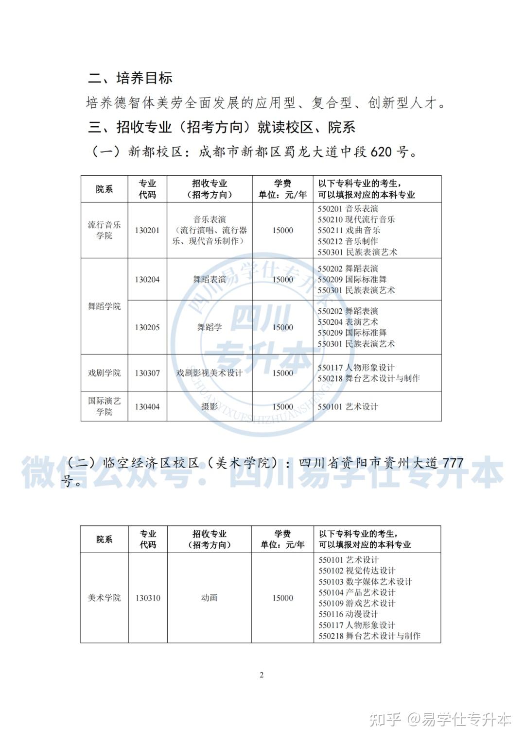 四川音樂學院2024年專升本招生專業成都中醫藥大學2024年專升本招生